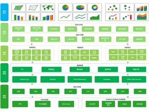 軟件績效洞察及決策輔助系統?iDiscover